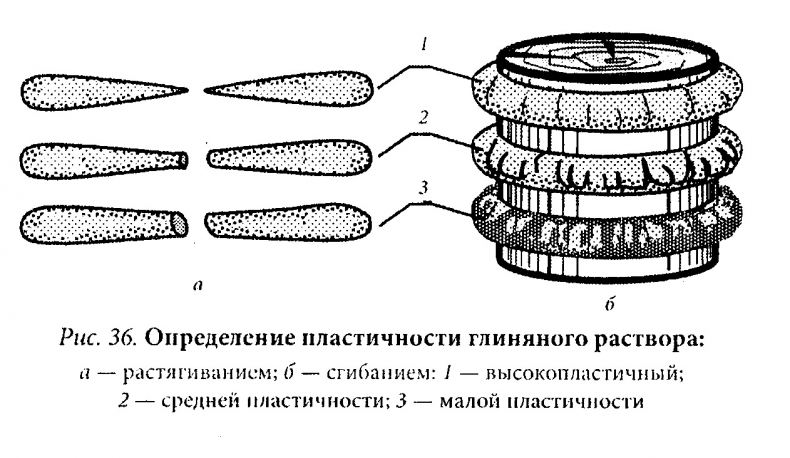 Чем Замазать Кирпичную Печь В Бане Чтобы Не Трескалась