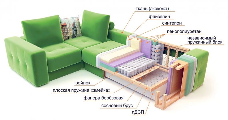 Как сделать мягкий диван своими руками?