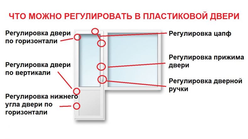 Как отрегулировать пластиковую балконную дверь самостоятельно: пошаговая инструкция с фото