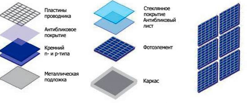 Схема соединения солнечных элементов