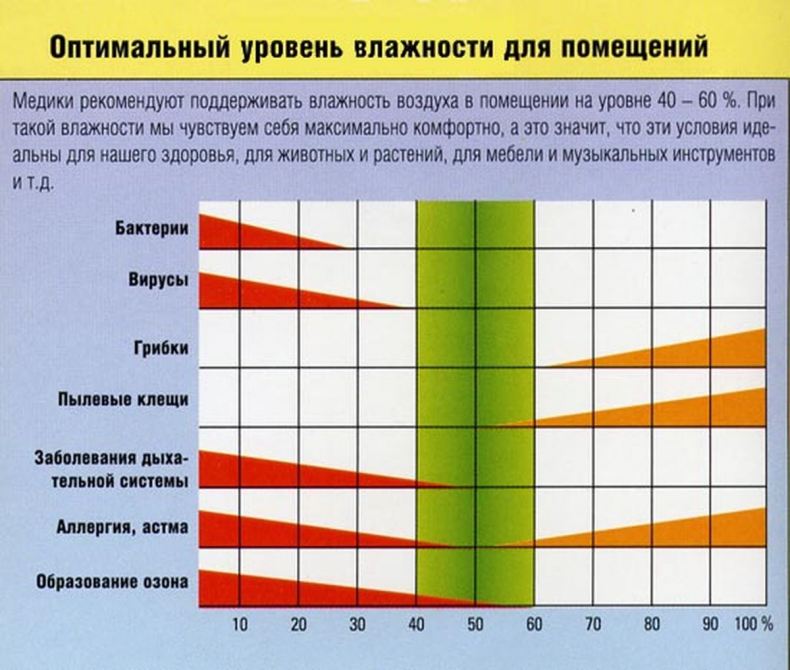 Увлажнитель для витрины и прилавка