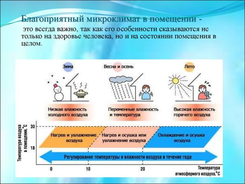 Влажность воздуха в отопительный период