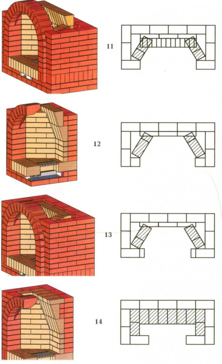 Кладка печи из кирпича своими руками: самый простой вариант печи для дома,  пошаговая инструкция со схемами, чертежами и фотографиями