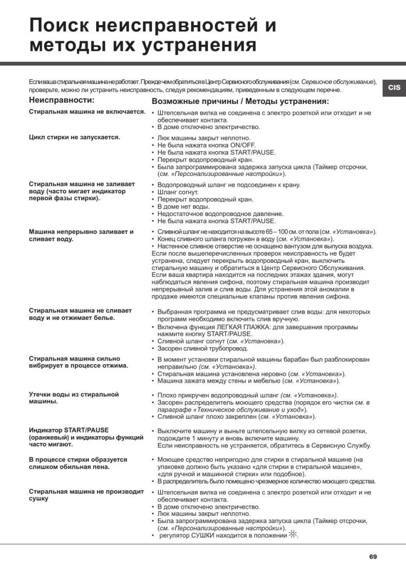 Ошибки стиральной машины Ariston: полный список кодов ошибок для устройств  с дисплеем или без него и руководством по их устранению