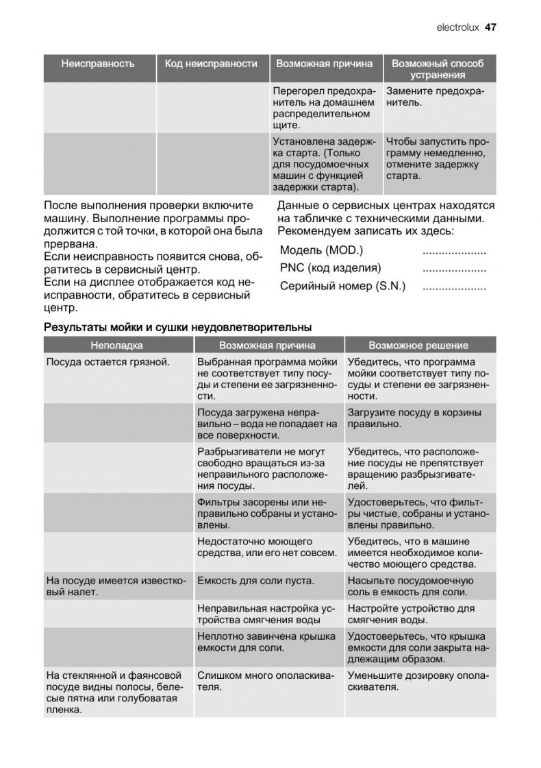 Ошибки стиральной машины Electrolux: коды с расшифровкой для машин с  дисплеем и без него, методы устранения неисправностей своими руками