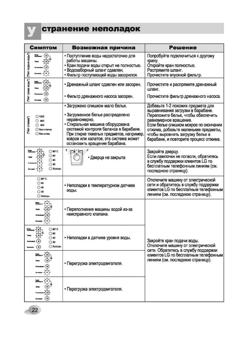 стиральная машина lg steam инструкция по применению фото 33