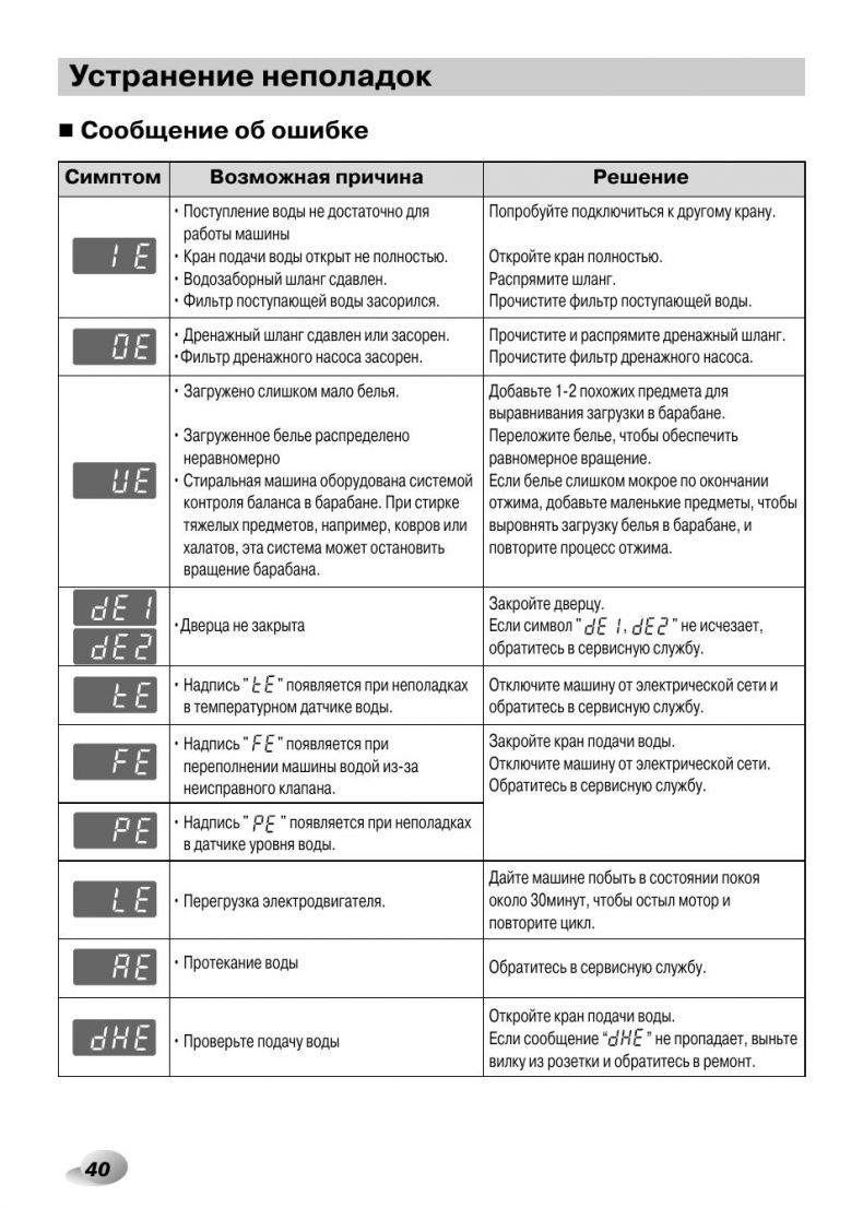 Ошибки стиральной машины Samsung: коды, причины неисправностей. Как  исправить, что означает, почему машинка не включается?