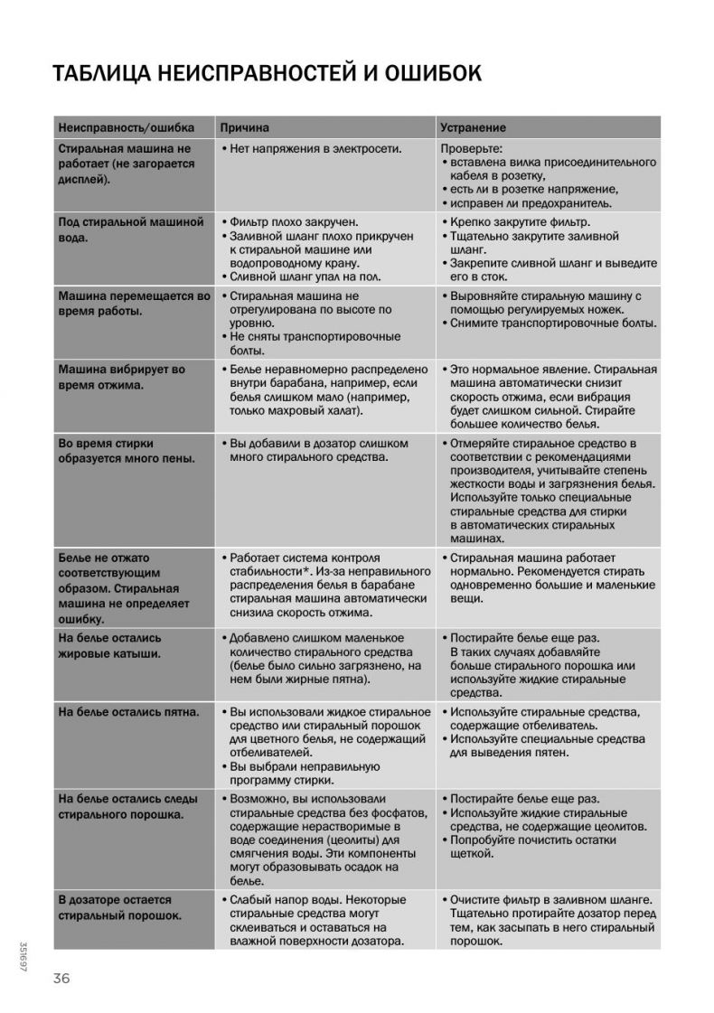 Ошибки стиральной машины Samsung: коды, причины неисправностей. Как  исправить, что означает, почему машинка не включается?