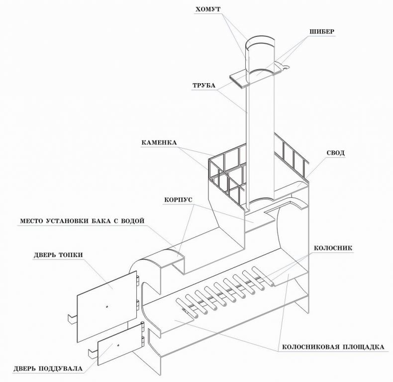 Печи для бани своими руками.