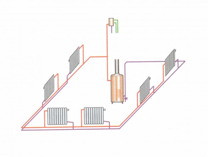Системы отопления частного дома своими руками – схемы разводки