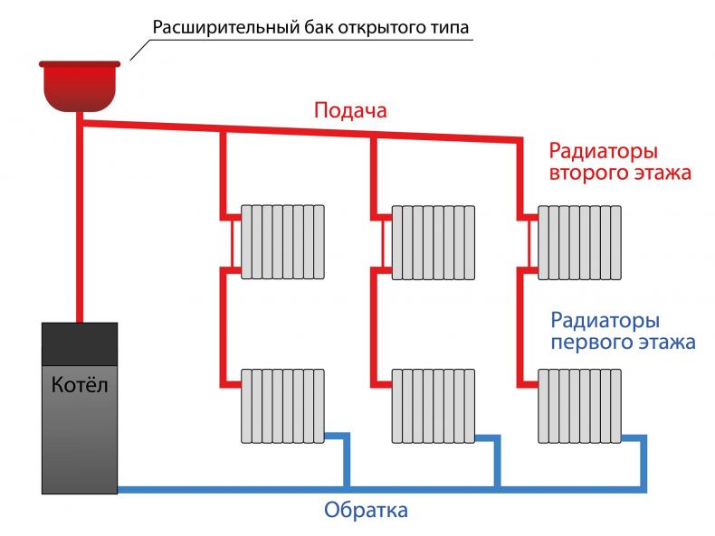 Схемы отопления