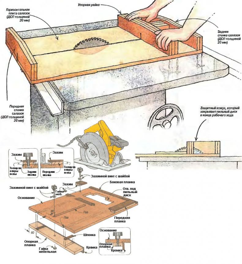Делаем стол для циркулярной пилы своими руками