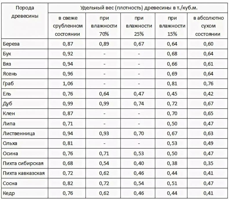 ГОСТ 21523.11-79