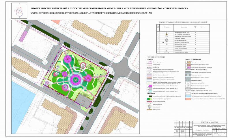 Планирование изменений в проекте