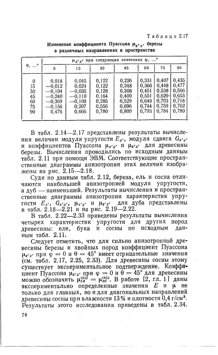 Модуль упругости древесины: методы определения, строительные нормы по ...