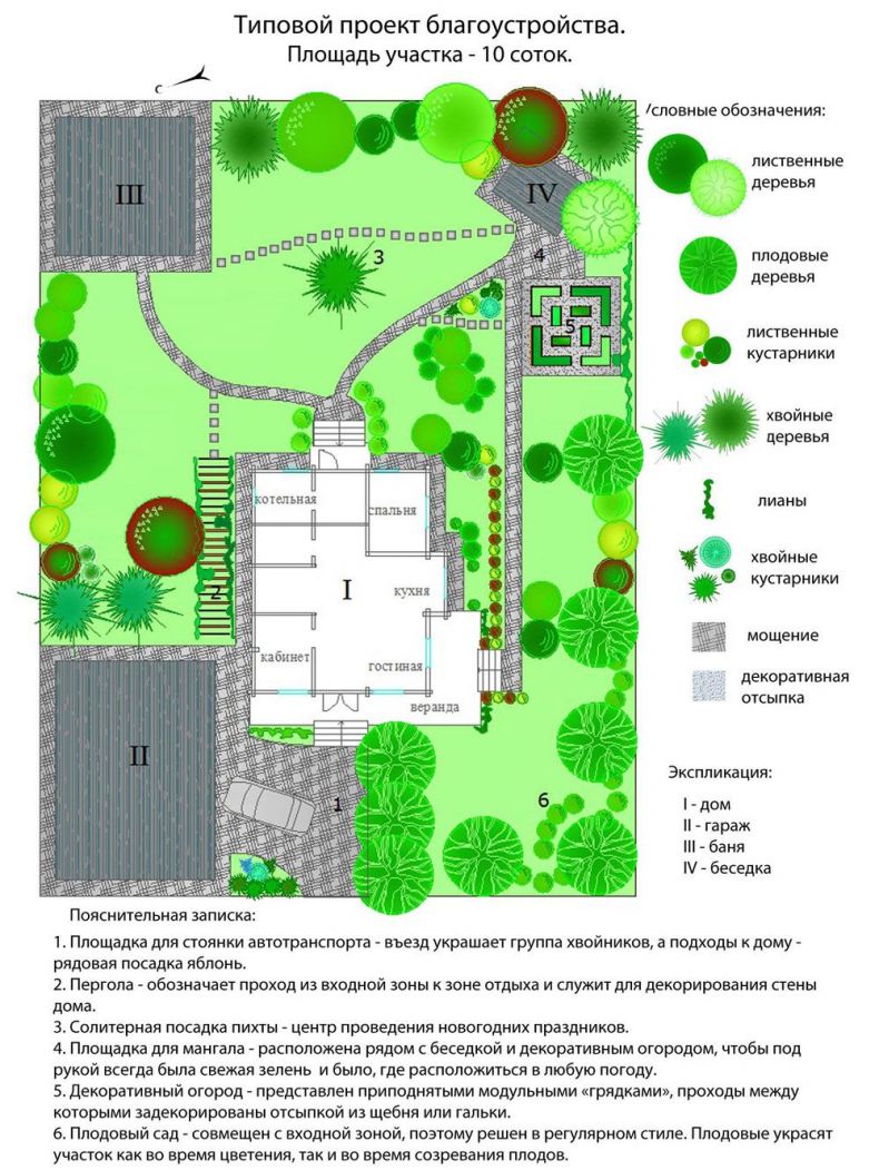 Планировка участка: проекты с красивым ландшафтным дизайном дачного участка  от 6 до 20 соток. Правила зонирования и оформления (150 фото)