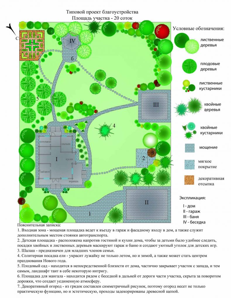 Планировка участка: проекты с красивым ландшафтным дизайном дачного участка  от 6 до 20 соток. Правила зонирования и оформления (150 фото)