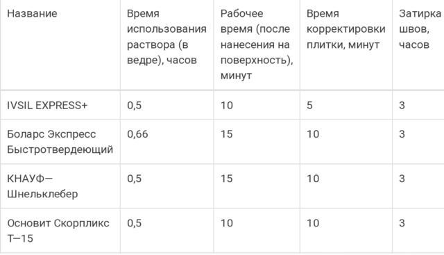 Затирка плитки на стене. Консистенция затирки для плитки. Затирка плитки на полу. Затирка швов на плитке на полу. Затирка швов кафельной плитки.