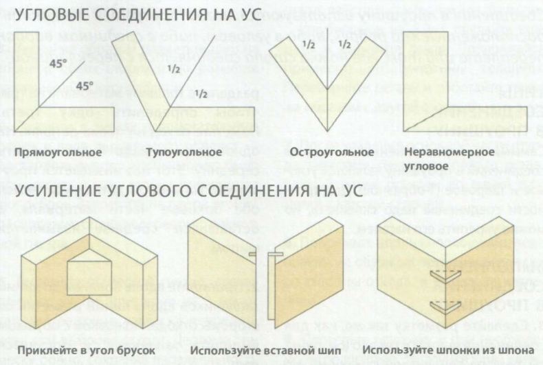 12 необычных способов соединения деревянных заготовок