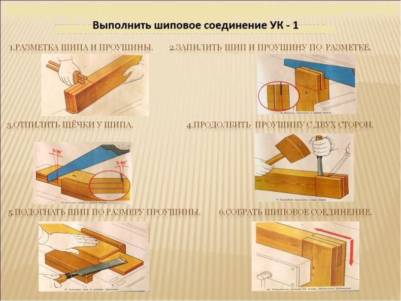 Изготовление шипового соединения