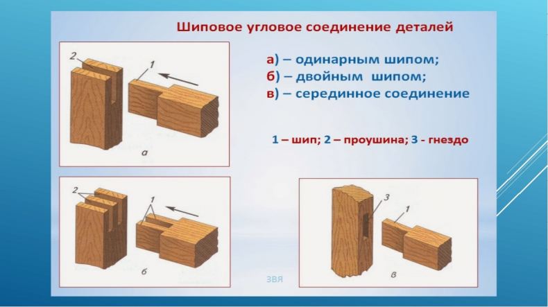 Технология самостоятельного изготовления мебельного щита — «СКЕЙЛС»