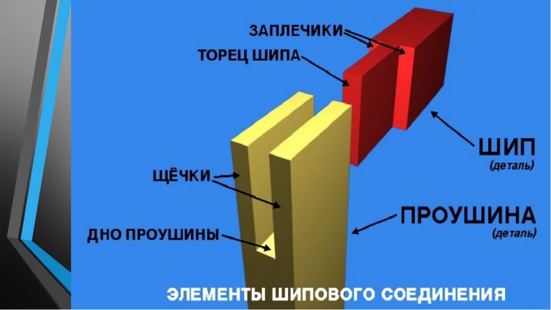 Более 25 видов соединений выполненных на фрезерных станках с ЧПУ