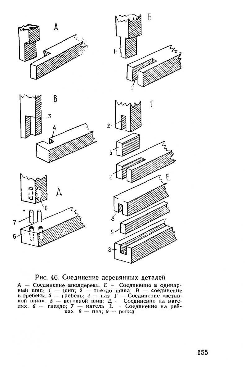 Столярные соединения: виды соединения брусков по ГОСТ 9330-60 для  сращивания и наращивания деталей из древесины (для создания мебели)